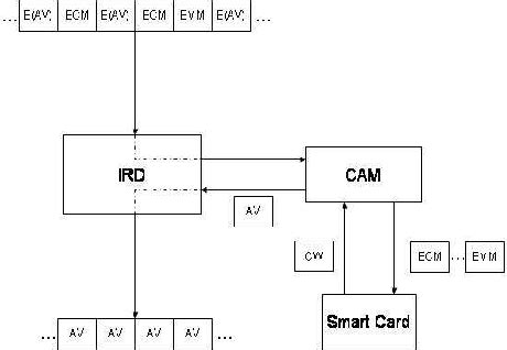 modified original smart cards n3|SmartCards .